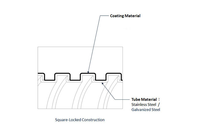 電子線金屬軟管-單扣型